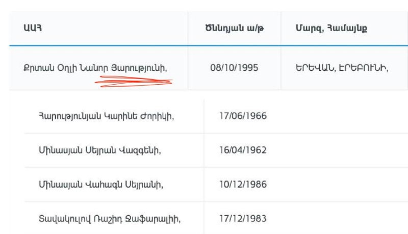 Ваагн Алексанян комментирует избирательные списки Котайка