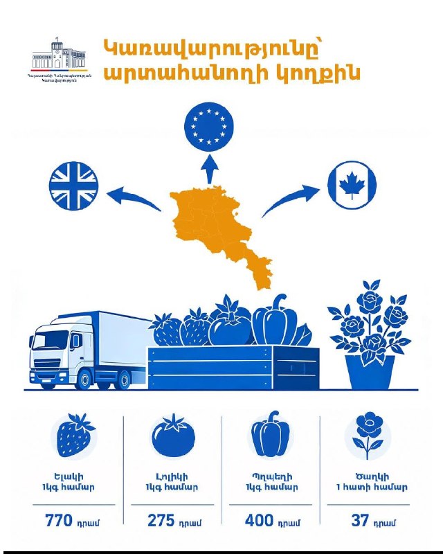 Сельхозпродукция: овощи, фрукты и цветы на экспорт из Абовяна и Котайка