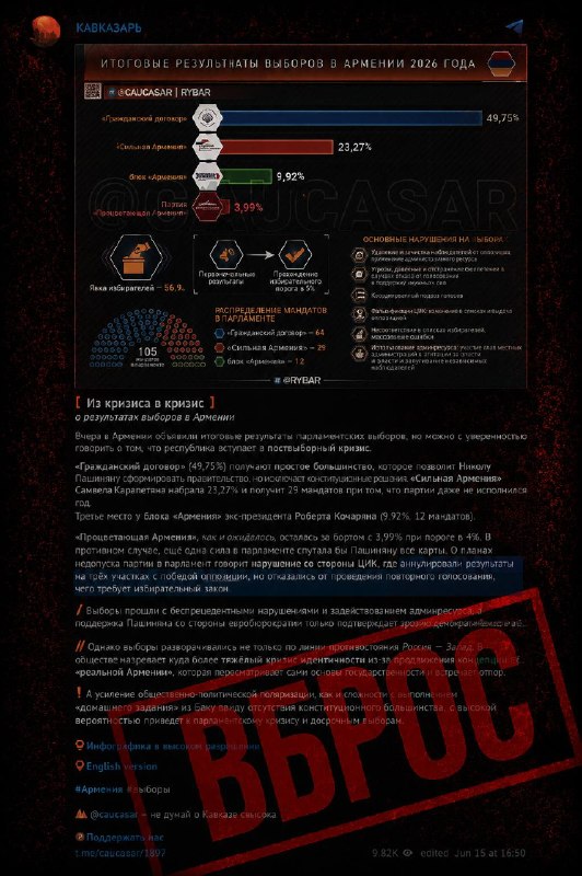 Z-каналы пытаются дискредитировать выборы в Армении: фейки о нарушениях в Котайке