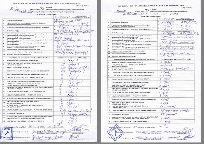 Протокол с избирательного участка 26/7 в Абовяне, показывающий 717 голосов за «Гражданский договор»